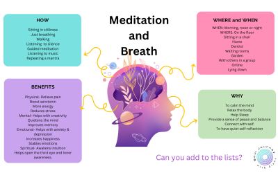 Freebie-Meditation & breath mind map